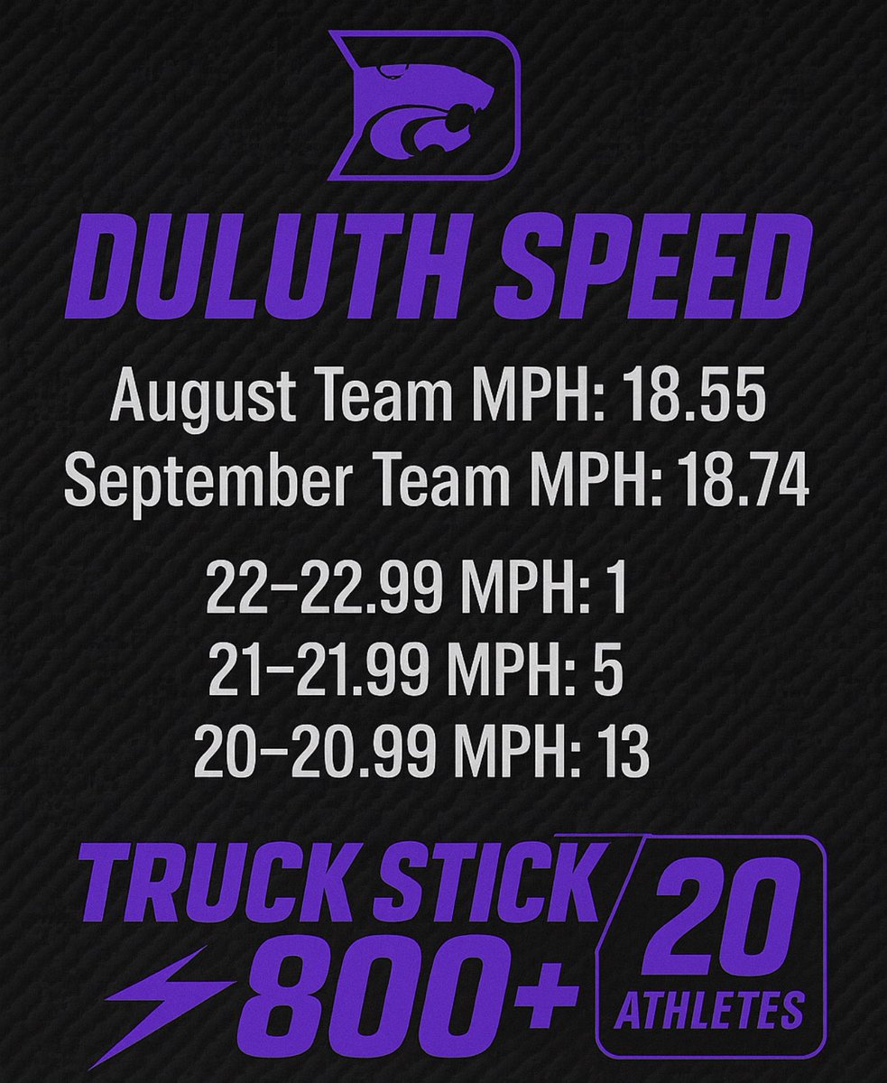 Development, no matter the season. #FAST