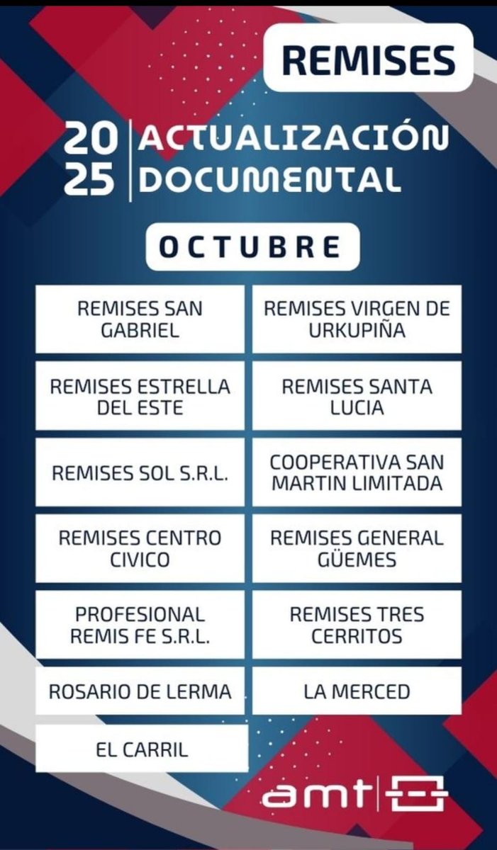 AMTdeSalta's tweet image. Continúa en octubre el trámite de Actualización Documental para taxis y remises

Para octubre, deberán realizar el trámite los taxistas con licencias terminadas en 3 y 4. También 10 agencias de remises de la ciudad y 3 municipios del área metropolitana.
salta.gob.ar/prensa/noticia…