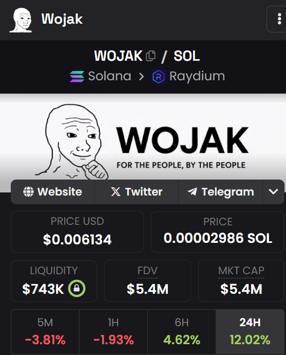 Patiently holding this one. If you understand the IP strength, $WOJAK is a real game-changer.