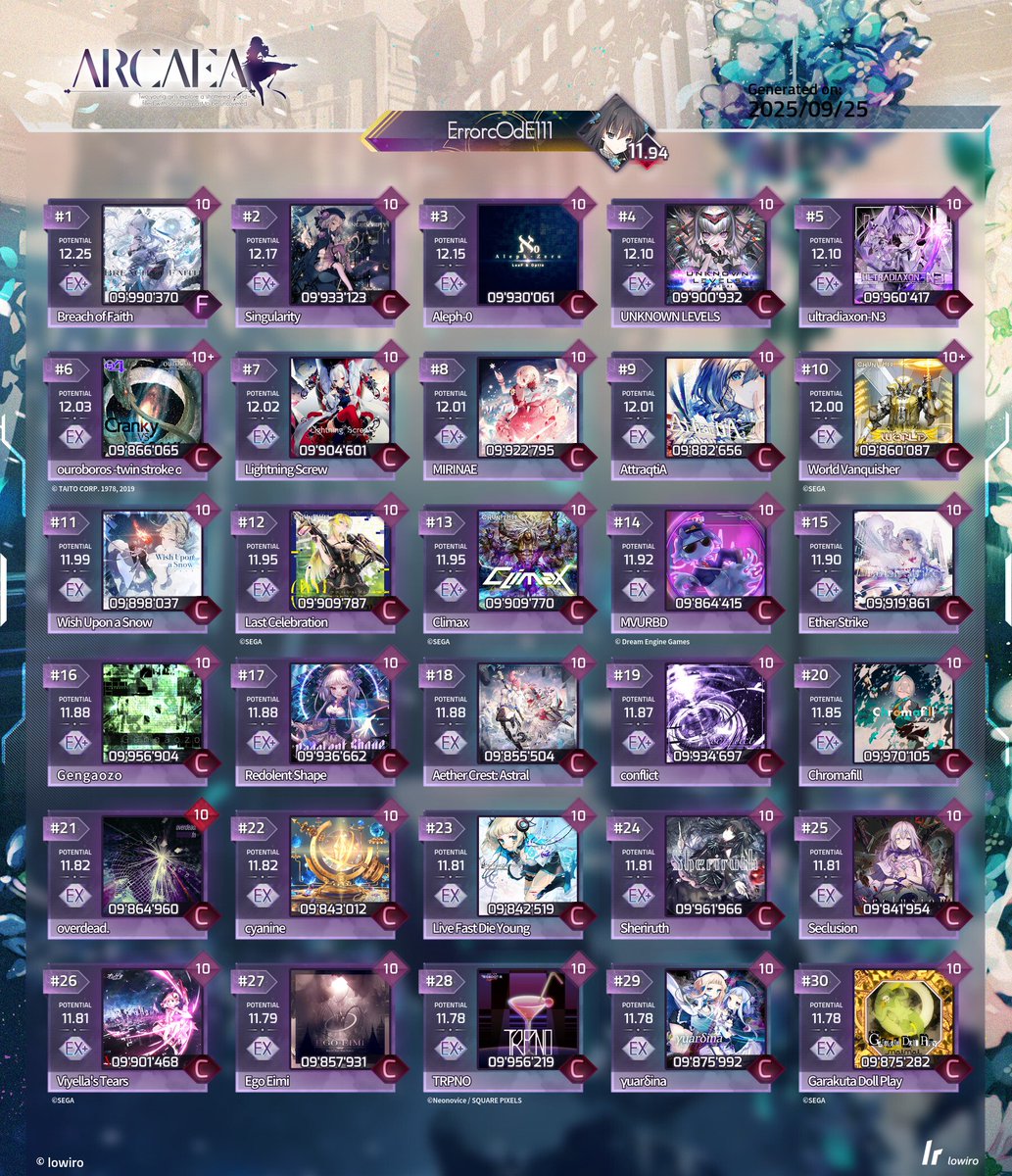 errorcode1057_'s tweet image. #10月になったので音ゲーマーフォロー祭 
ArcaeaとPhigrosをメインでやってる親指勢です(ごくまれに他音ゲーもやる)
あまり上手くないけどよろしく！！