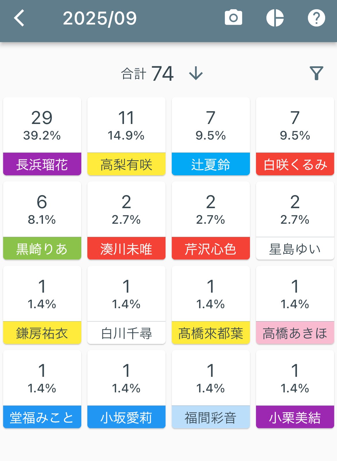 まとめ割大歓迎、気軽に質問ください⭐️3 ぴぃ高ちゃん🐬🐬🐬 on X: 