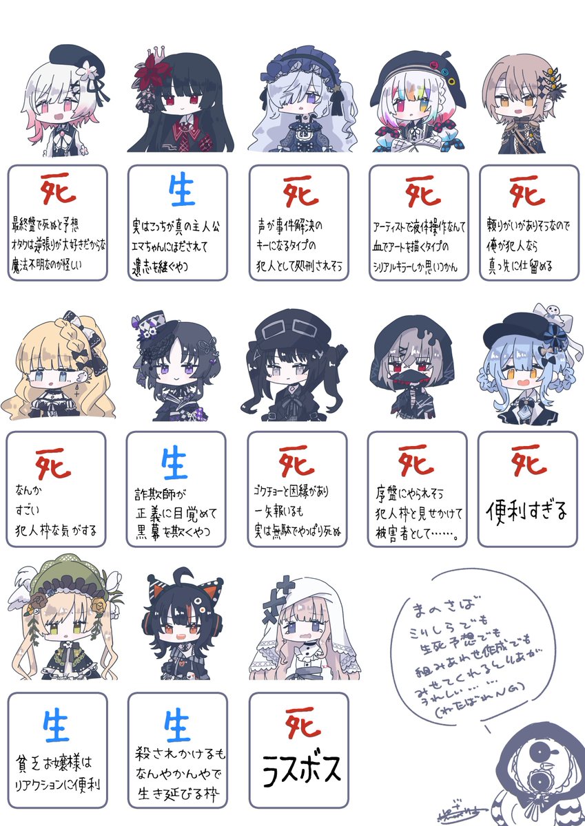 ようやく魔法少女ノ魔女裁判をプレイできるので、
こちらのシートをお借りして、公式キャラクター紹介のみ見た時点での生死予想をしました

ノアちゃんが血でアートを描くタイプのシリアルキラーであるという予想には自信があります
ちなみに私の現時点での推しは沢渡ココちゃんです