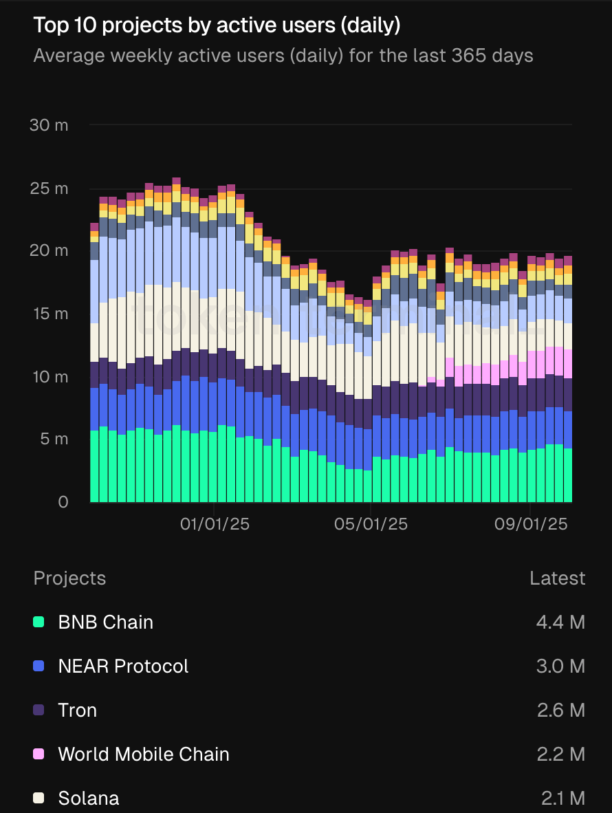 Why $WMTX on Coinbase is a steal: Real-world user base rivals BNB but at 1/1000th the cap. Satellite DePIN + easy buying = growth rocket. Better than your average alt? Debate below!