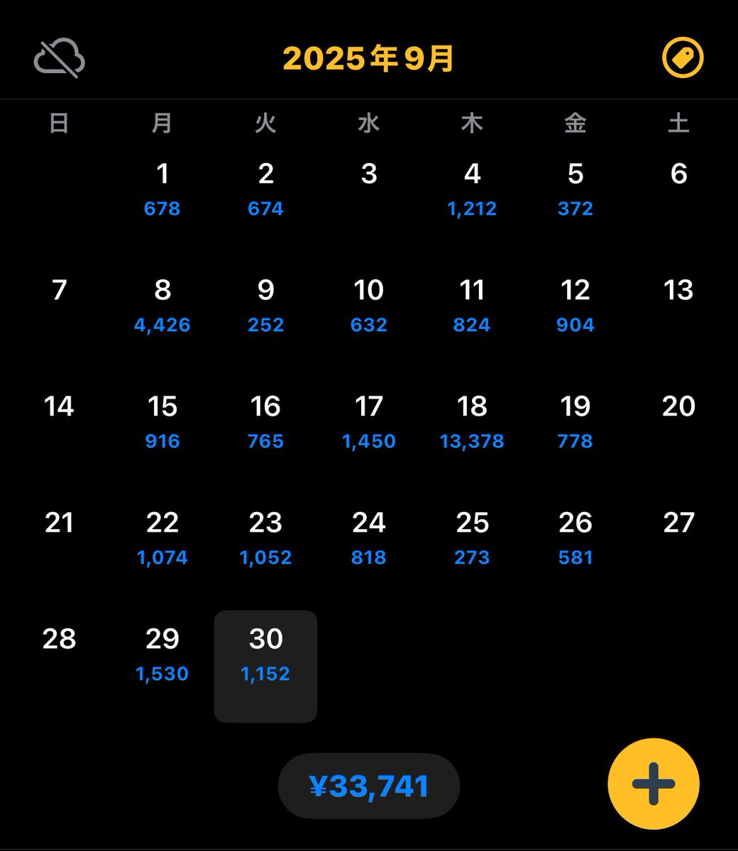オールブルー達成㊗️アルバイトしたら稼げそうな金額ですが素直に嬉しいです(^^)