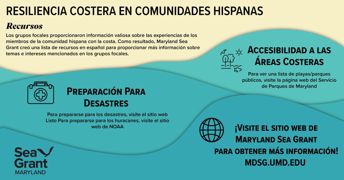 MDSeaGrant's tweet image. For #InternationalTranslationDay, check out Spanish-language resources on coastal resilience—created with input from Hispanic community members. From disaster preparedness to public health, these tools reflect priorities people shared in our focus groups. loom.ly/TvZpsaU