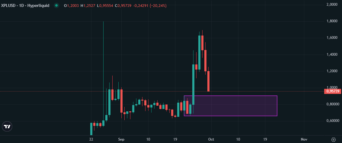 Bullet Finance tweet media