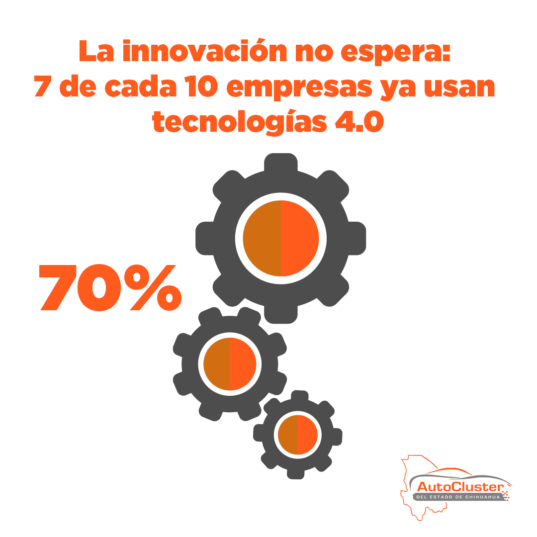 AutoClusterChih's tweet photo. Robótica, 3D y ciberseguridad: 70% de empresas ya en 4.0.
🔗 https://t.co/eyJUBq6qwg https://t.co/13KWqHVSMP