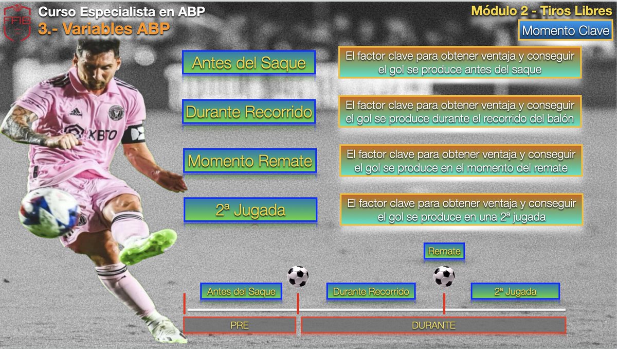 ⚽️ Ayer realizamos la 3ª sesión del módulo 2 del Curso Analista/Responsable en ABP de la <a href="/FFIB_oficial/">FFIB</a> 

👍 Un placer compartir con <a href="/PPuigserver/">Pedro Puigserver</a> la posibilidad de crear el temario e impartir este curso a los alumnos matriculados.

⏰ Nos vemos el próximo lunes!

#futbol #ABP
