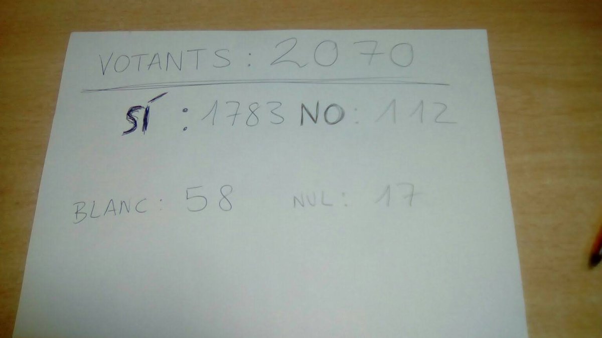 Avui fa 8 anys vam votar. 
Vam prendre l'autoritat a l'estat espanyol. 
Ens vam defensar de la violència policial. 
I vam guanyar la #independència. 

El mandat de l'1-O és plenament legítim i exigim que s'executi en compliment de la Llei 19/2017 del Parlament.
