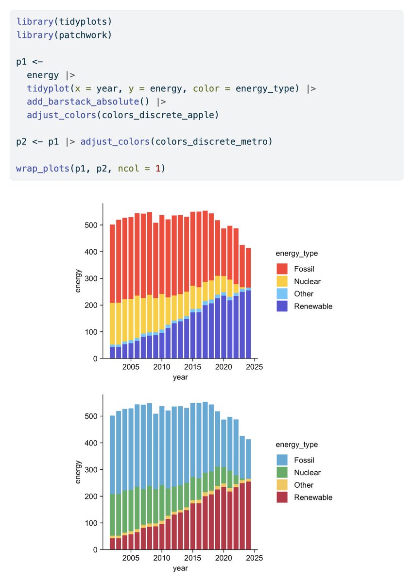 JanBroderEngler's tweet image. This is how you can adjust colors in #tidyplots 🌈

#rstats #dataviz #phd