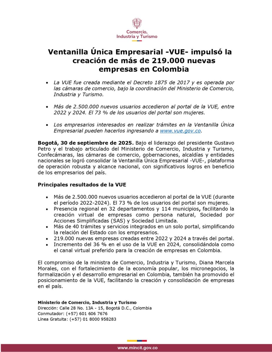MincomercioCo's tweet image. La Ventanilla Única Empresaria #VUE, estrategia del #GobiernoDelCambio, impulsó la creación de más de 219.000 nuevas empresas en Colombia entre 2022 y 2024 🇨🇴. 

👉 acortar.link/DB22mN