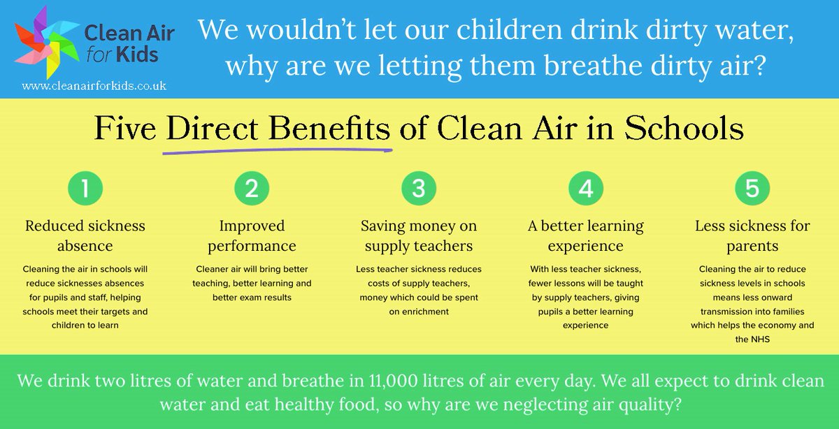 Here are 5 direct benefits of clean air in schools.

If you are a teacher, or if you work in a school, and are fed up with repeated illnesses, please share.

#edutwitter
