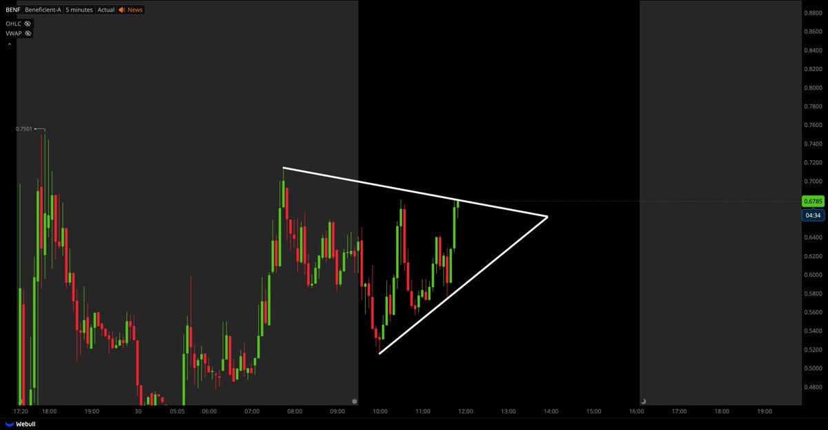 Tiger Line Trading tweet media