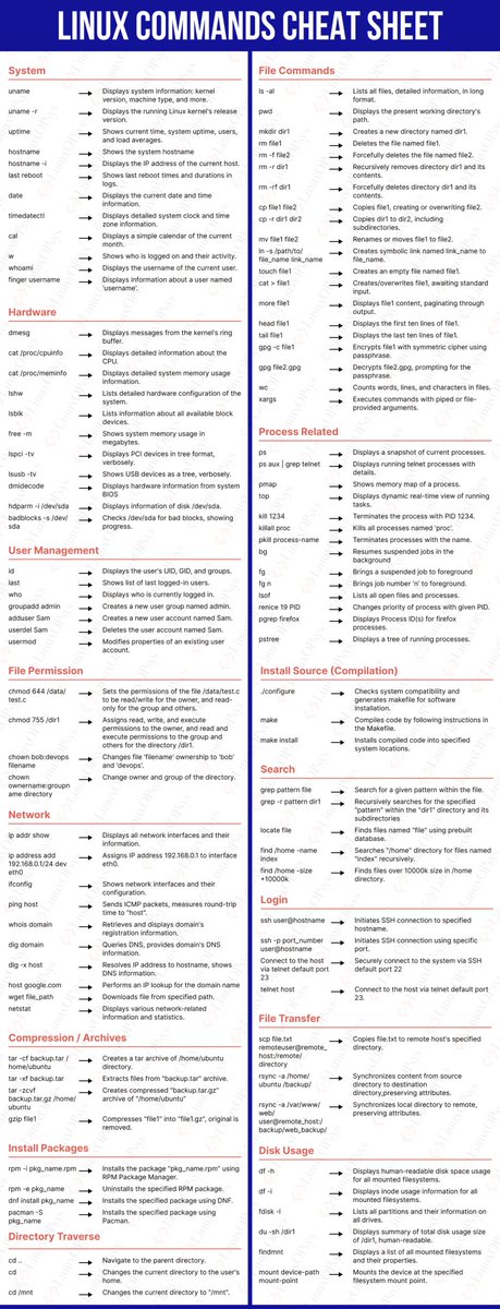 linuxopsys's tweet image. 75+ Linux commands every user should know [with PDF]