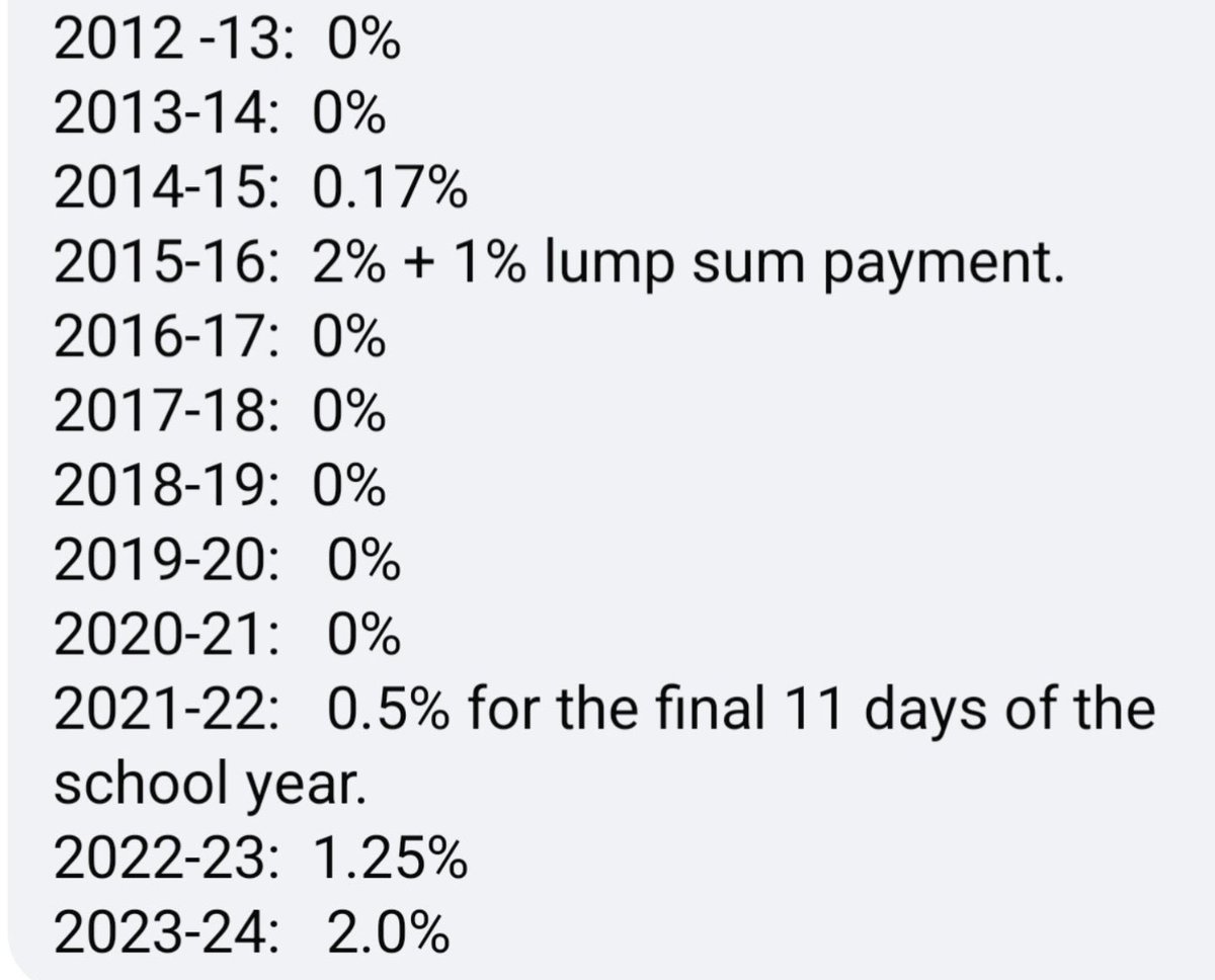 Disappointed to hear that Alberta teachers have rejected our offer.

As you can see by the chart below conservative governments have been giving them generous pay increases for over a decade.

These teachers are just greedy.

#abpoli #ableg #abteachers