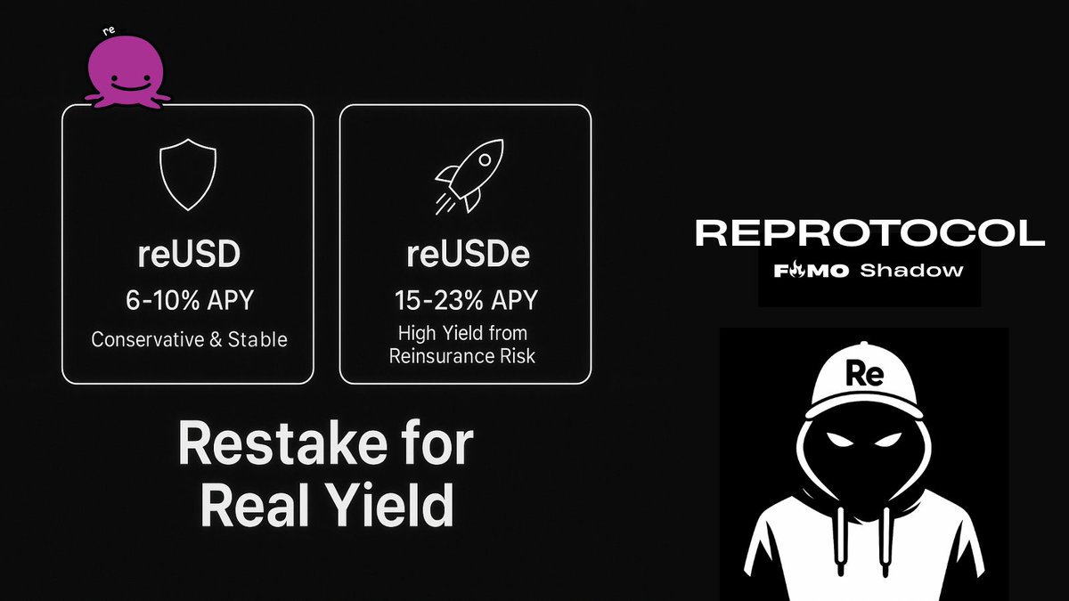 FOMOshadow's tweet image. Two ways to grow your capital with @re:

🔹 reUSD – ~6-10% APY, conservative &amp;amp; stable

🔹 reUSDe – ~15-23% APY, higher yield from reinsurance risk

Everyone will find what they need
👉 re.xyz
#DeFi #RealYield #OnChain