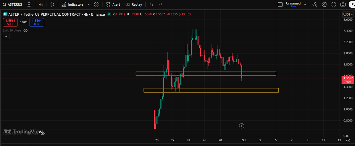 Day 1 of Sniping setups

Adding $ASTER around these yellow indicated areas (Spot only)