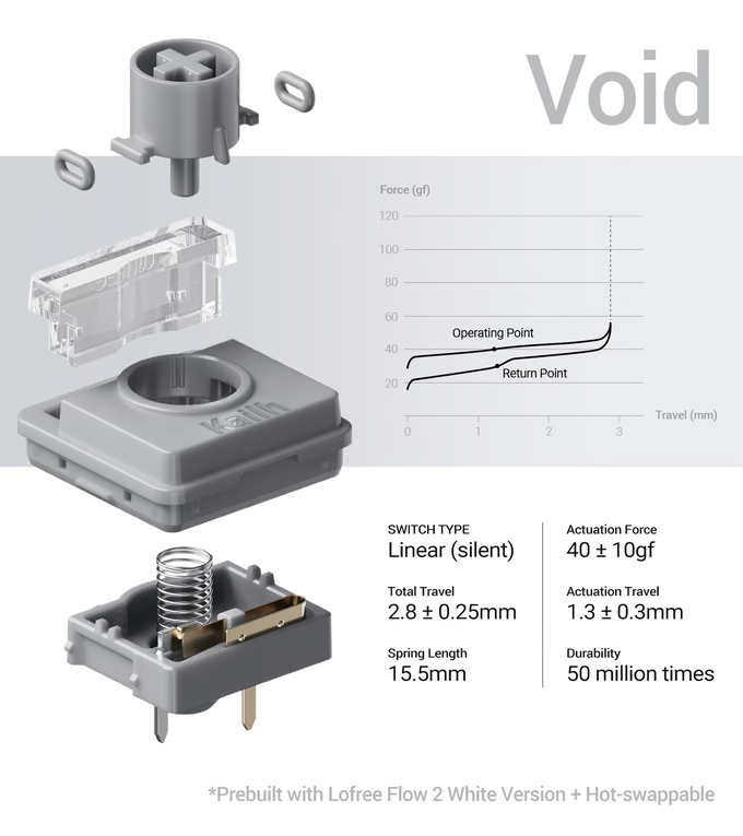 Lorree Void 静音リニアスイッチ キースイッチ 106pcs Lofree Void キースイッチ 106個入り 未開封 - メルカリ