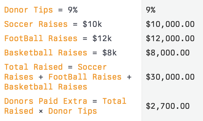 Give With Click tweet media