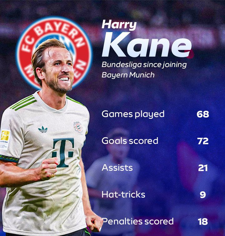 These are prime Cristiano esque numbers btw 

13th in the ballon d'or. Never forget.