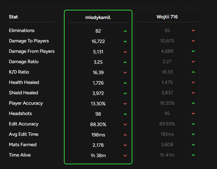 qualeeeed ile killi kurwa mac