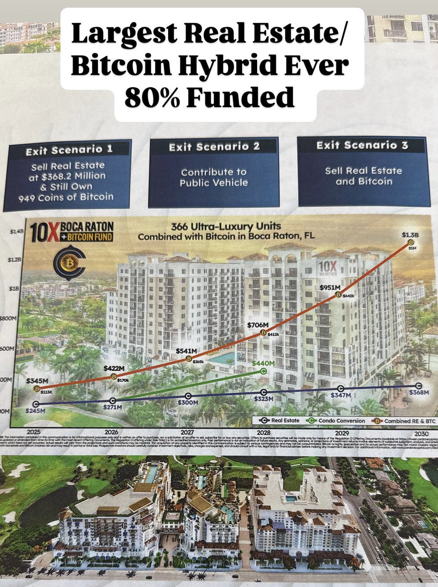 $350M Real Estate Bitcoin Hybrid 80% funded …. The world of real estate  investing has officially changed forever.