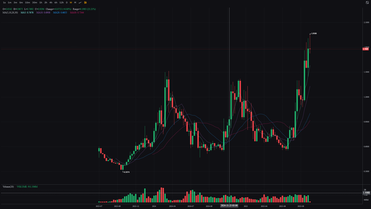 Waliya Crypto tweet media