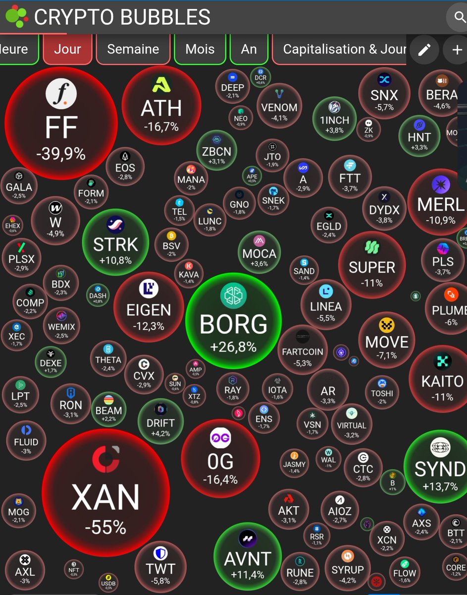 FlowAkwa's tweet image. $BORG 🔥🔥🔥👌🏽Unstoppable now!