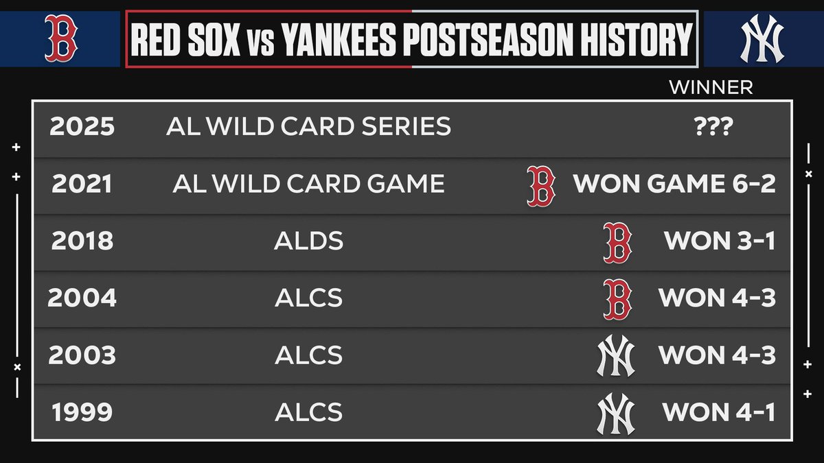 ¿Quién ganará esta vez?