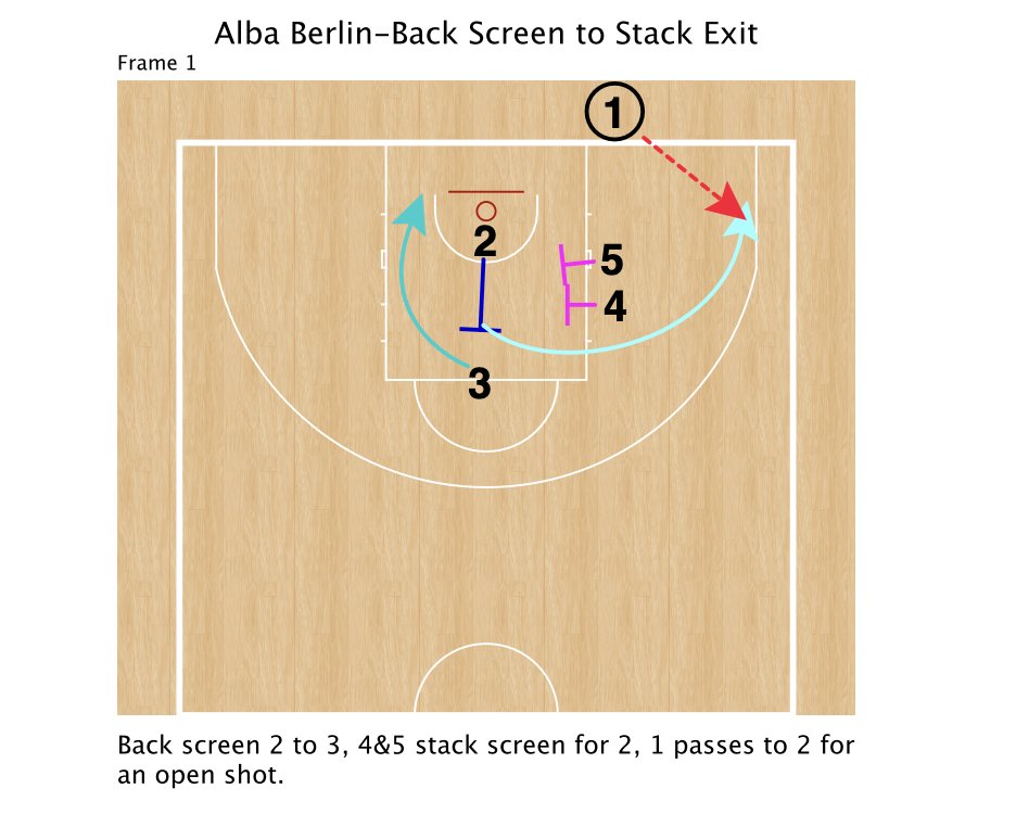🇩🇪 Alba Berlin | BLOB

Stack STS