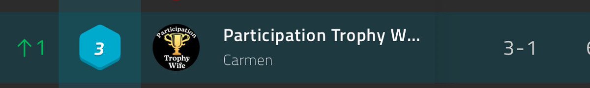 syntaxish's tweet image. Participation Trophy Wife back on the leaderboard! Go Chargers! #NFLFantasyEsp