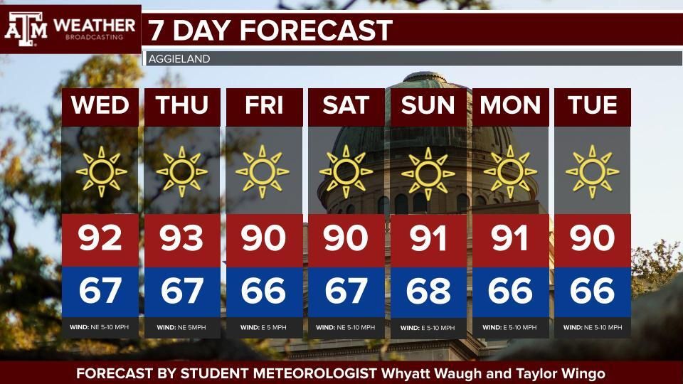 tamuweather's tweet photo. Howdy Ags! Consistant sun and 90s can be expected for the next few days. Make sure to stay hydrated.  #ItsFall #IBelieve https://t.co/TcptpVbvwW