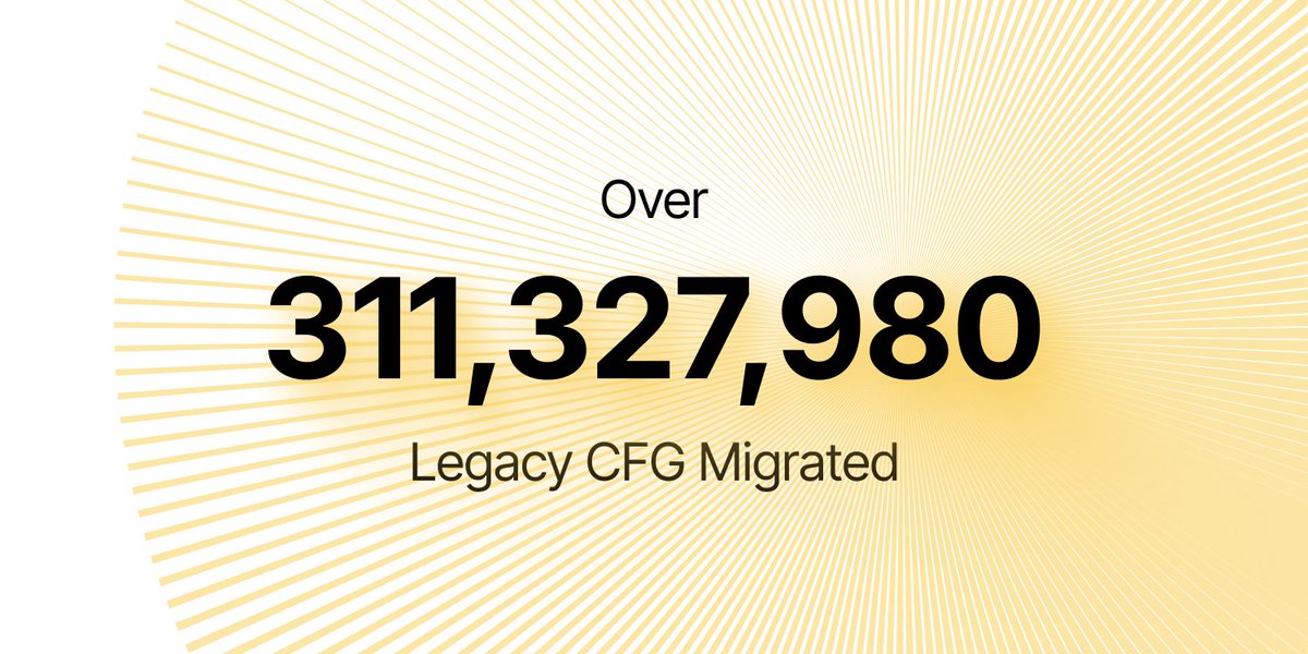 centrifuge's tweet image. Centrifuge V3 has brought $CFG fully into the EVM era.
More than 311M legacy tokens (wCFG &amp; Substrate CFG) have already migrated.
One unified token. A multichain future.
Grateful to our community for making this possible.