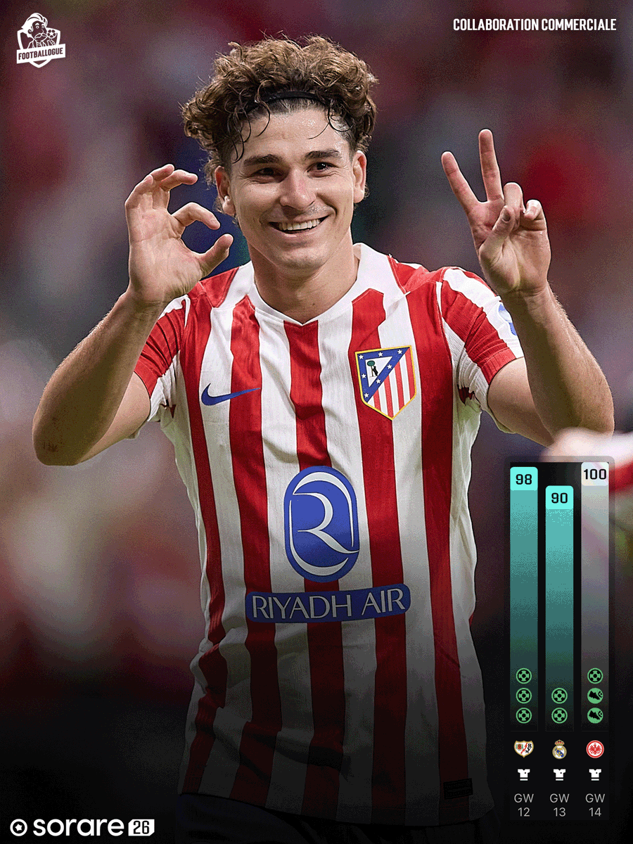 Footballogue's tweet photo. La ligne de stats de Julian Alvarez sur ses 3 derniers matchs c'est 𝗡'𝗜𝗠𝗣𝗢𝗥𝗧𝗘 𝗤𝗨𝗢𝗜 ! 😮‍💨😮‍💨

Rayo Vallecano ⚽⚽⚽

Real Madrid ⚽⚽

Eintracht Francfort ⚽🎯🎯

𝟵𝟲/𝟭𝟬𝟬 de moyenne sur @Sorare, c'est exceptionnel !

𝘓𝘌 𝘣𝘶𝘵𝘦𝘶𝘳 𝘲𝘶'𝘪𝘭 𝘷𝘰𝘶𝘴 𝘧𝘢𝘶𝘵 𝘥𝘢𝘯𝘴 𝘷𝘰𝘵𝘳𝘦 𝘵𝘦𝘢𝘮 : https://t.co/OVzid9Mtbx