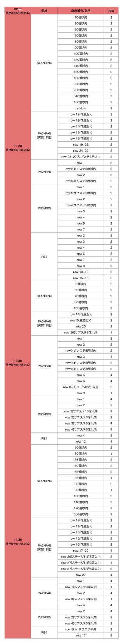 BLACKPINKコンサートチケット BLACKPINK WORLD TOUR [BORN PINK] JAPAN