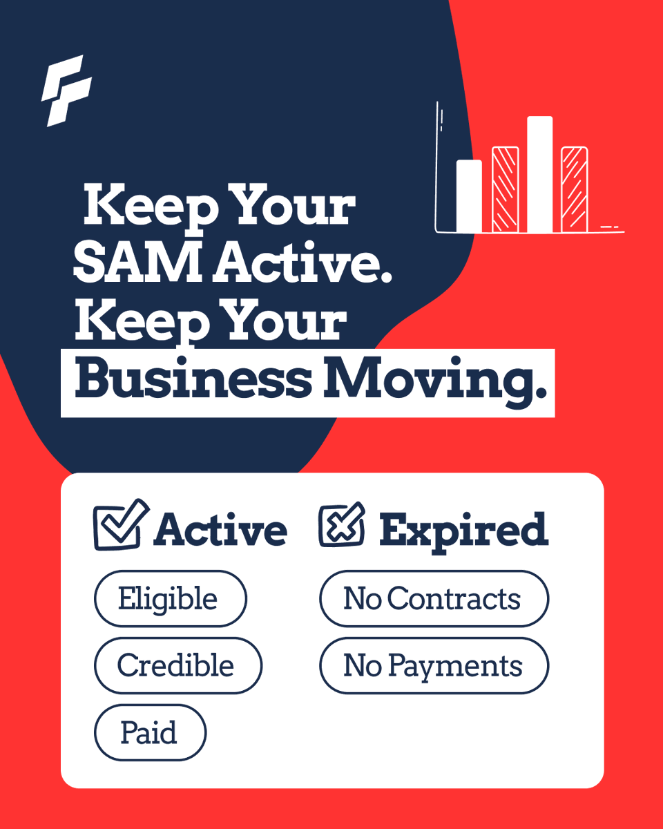federal_filing's tweet photo. ⚡An active SAM Registration profile keeps your business credible, compliant, and contract-ready.
Renew on time. Don’t gamble with your contracts.
#SAMregistration #GovCon #SmallBusiness https://t.co/5bHoT1aNNV
