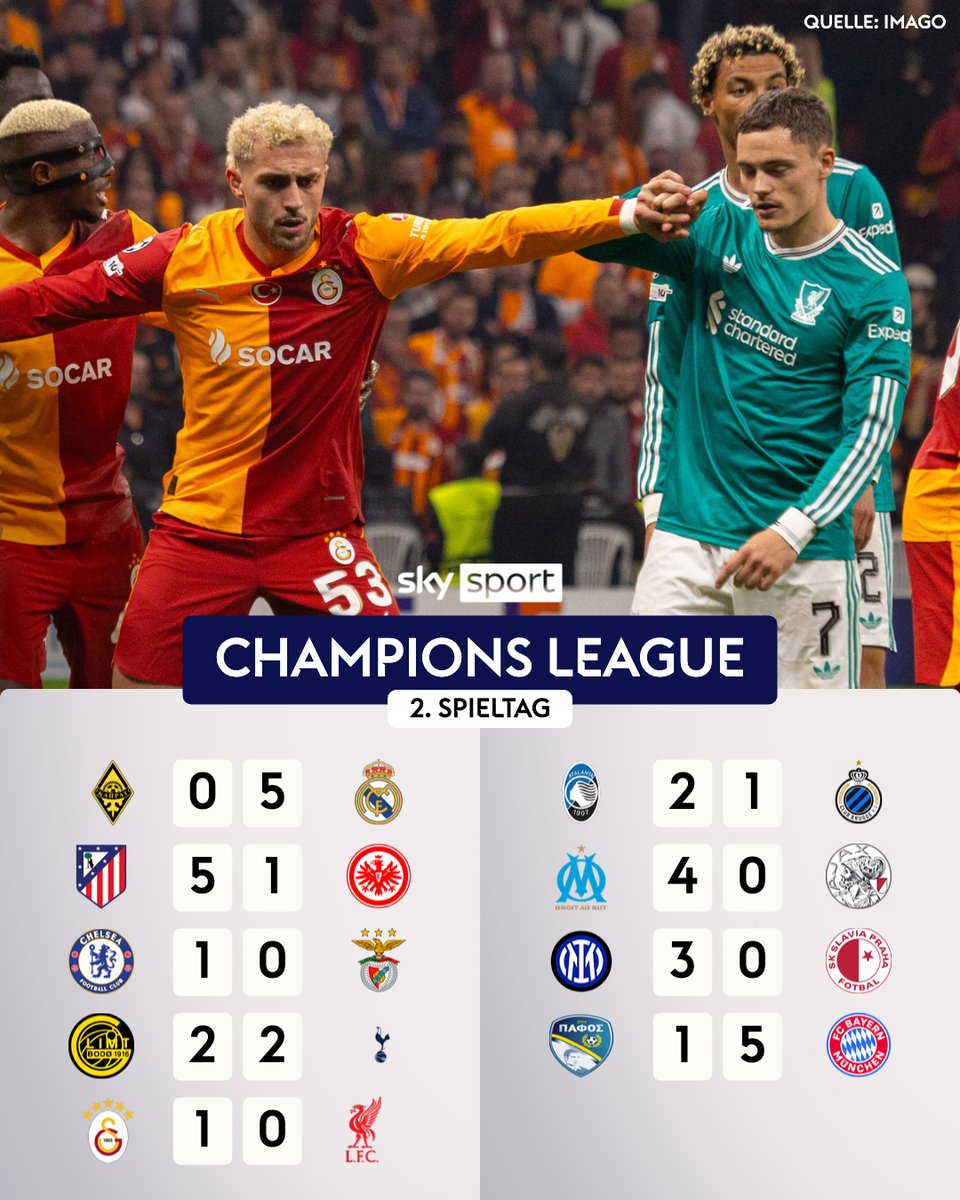 SkySportDE's tweet photo. Wirtz und Co. verlieren in Istanbul! 😳  Das war der CL-Dienstag! ⚽ 

#SkySport #UCL #ChampionsLeague https://t.co/I4qSeTvArb