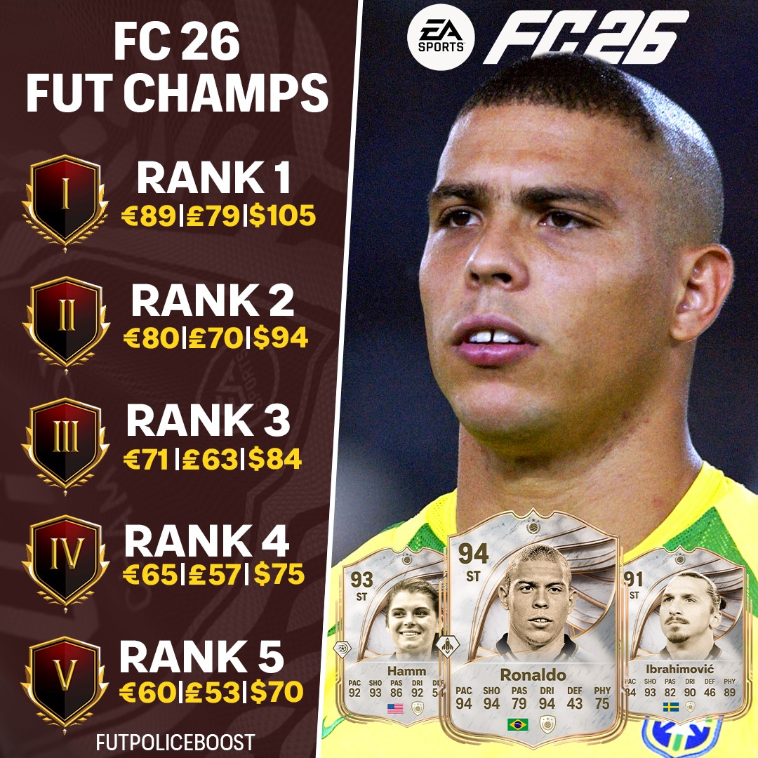 FUT POLICE LEAKS tweet media