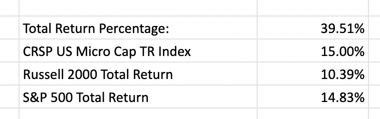 Full 9/30 positioning and YTD returns (+39.51%).  Top 5 positions: $FTLF $ZEG.L $FLYW $SENEA $FILA.MI