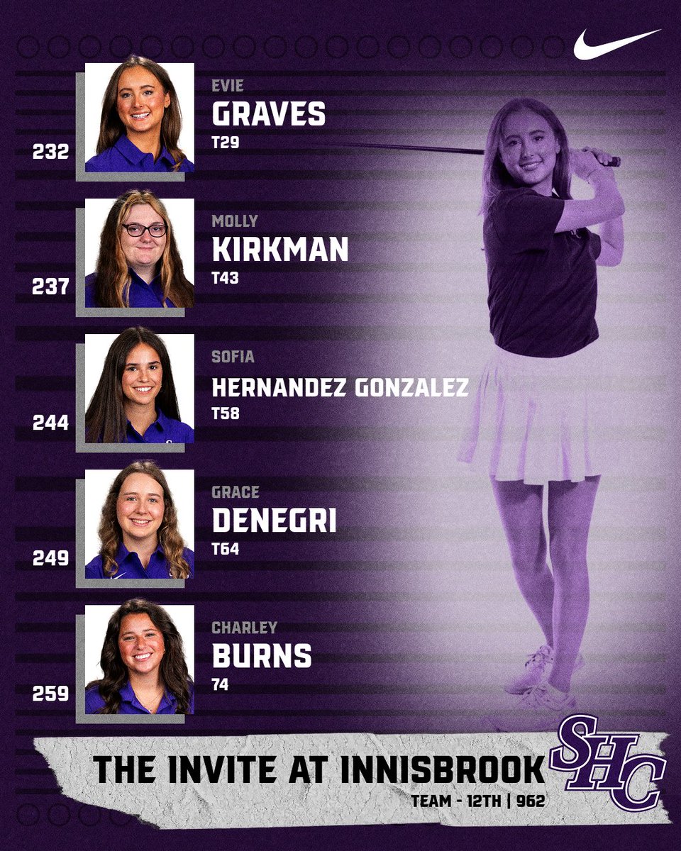 SHCwgolf's tweet photo. Final scores from the Invite at Innisbrook. https://t.co/nsxIDHbiTo