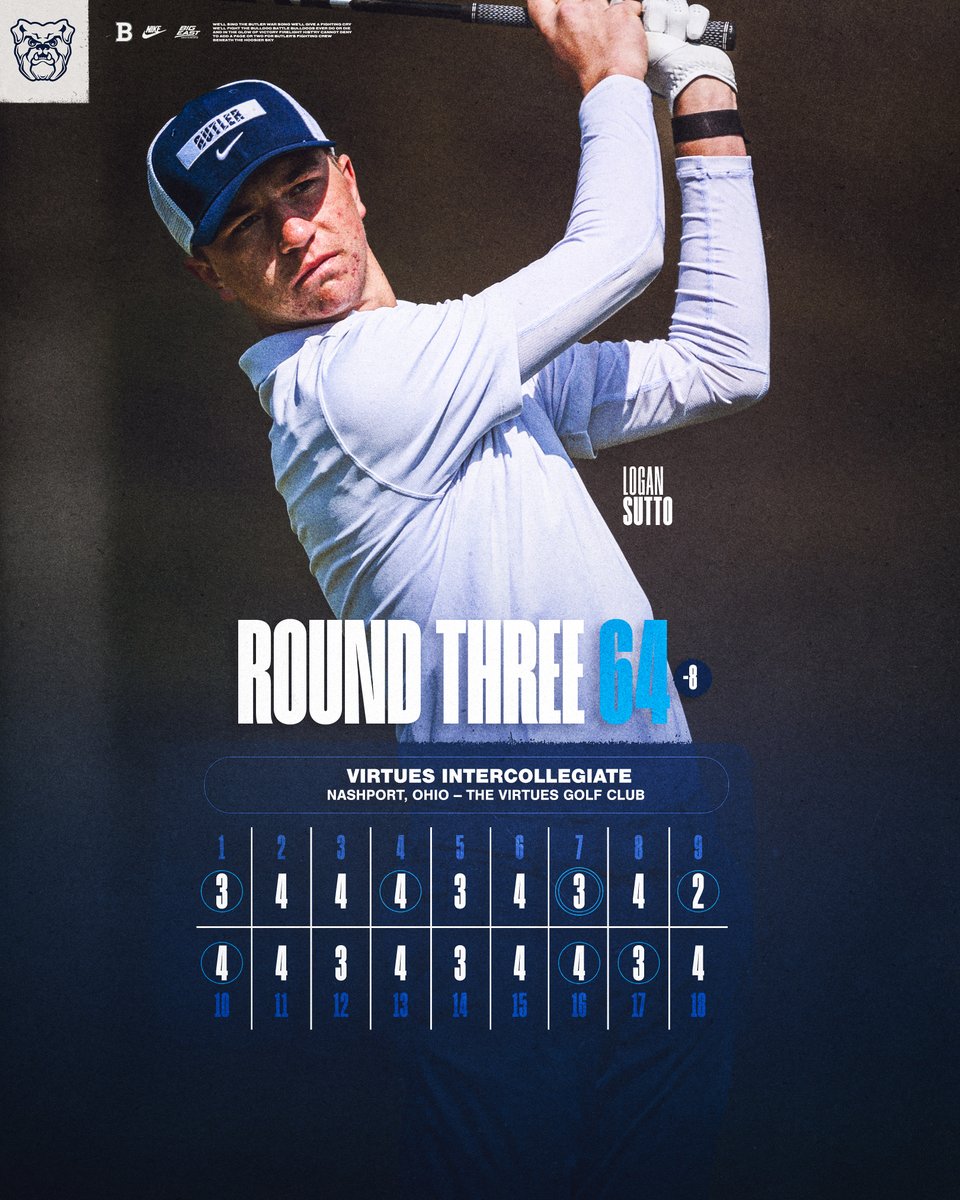 An Eagle. Six Birdies. No Bogeys. Logan Sutto's scorecard as he ties a Butler program record ⛳️🐶

#ButlerWay