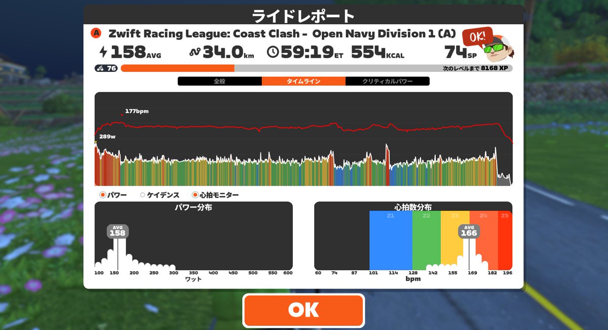 linfa0320's tweet photo. 🚲おはようZwift!
①#ZRL に参戦❤️🔥
ビリ確なので、最初の3分は頑張る、1時間以内の完走を目標に
両方達成できたのでヨシ(๑ᵒ ᗜ ᵒ)و ̑✧
②③#SuiMe で棒になった脚を癒す
絵文字の代わりに漢字が出なくない?!とやっていたら、プロポーズが成立💒
末永くお幸せに💝
皆様今朝もありがとうございました https://t.co/82U186D2EY