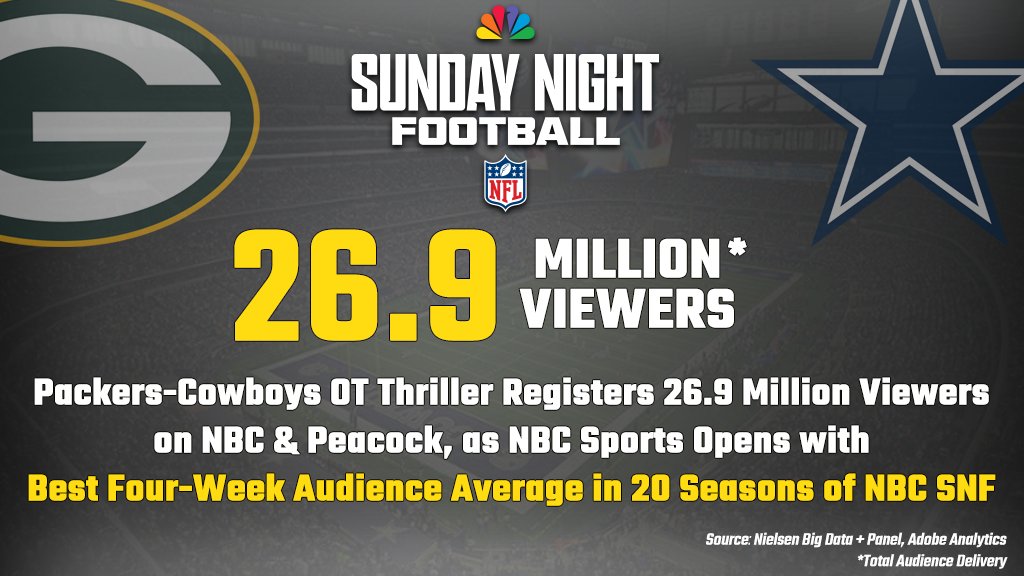 NBC Sports PR tweet media