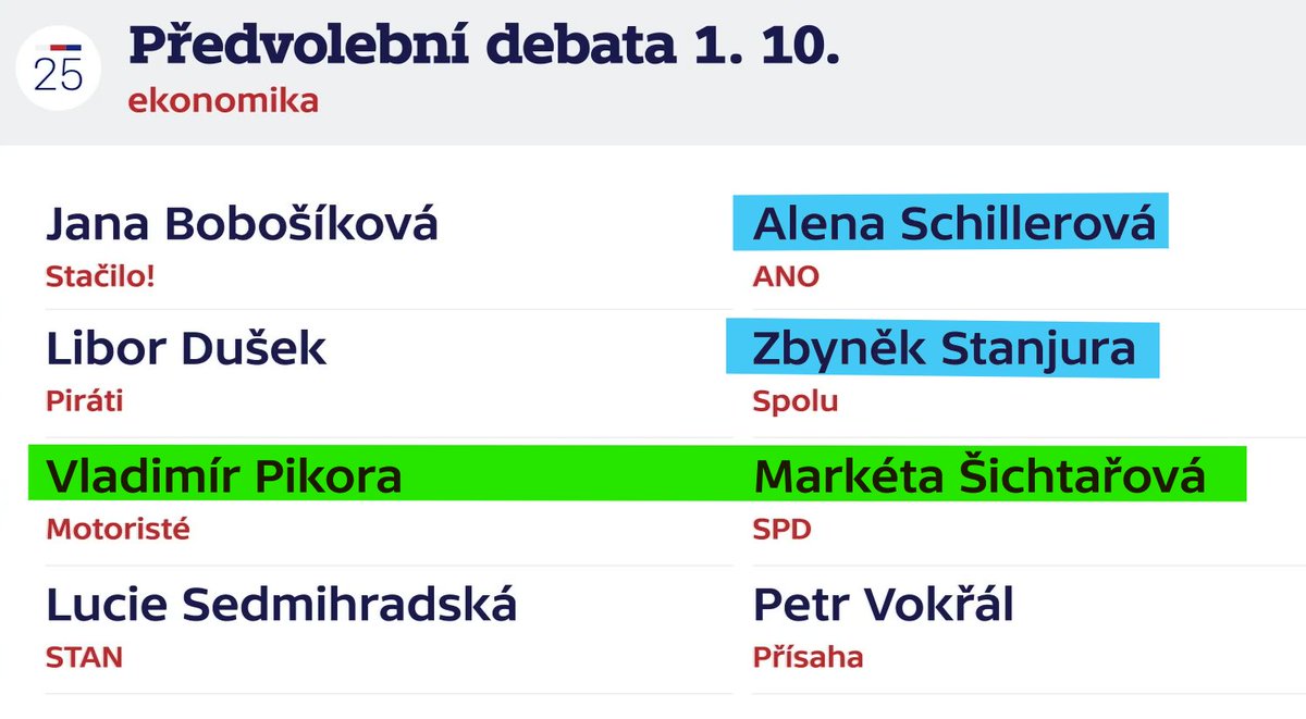 Zejtra to bude na popcorn... 😅🍿