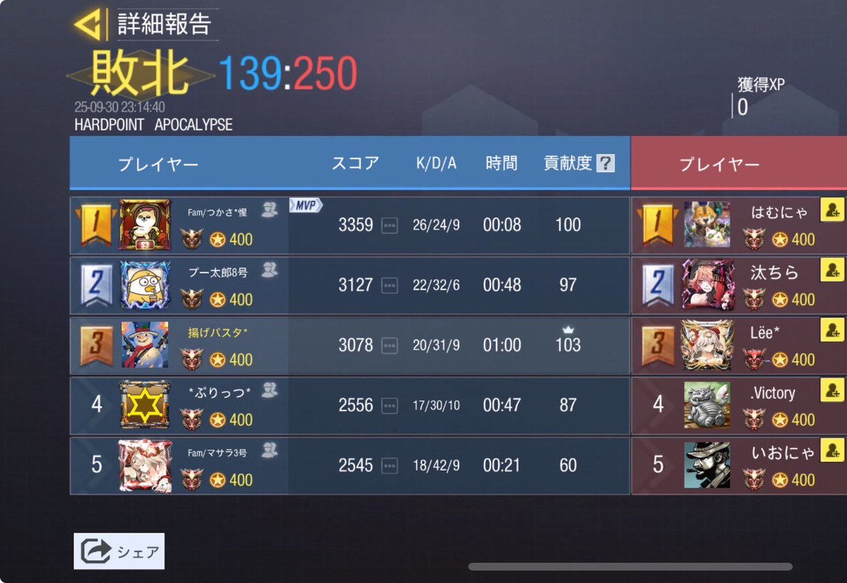 Laurel__Clan's tweet image. 9月30日 23時 GBL

チームMGA[@MGAcodm] 様
0-4 loss

対戦頂きありがとうございました🙇‍♀️