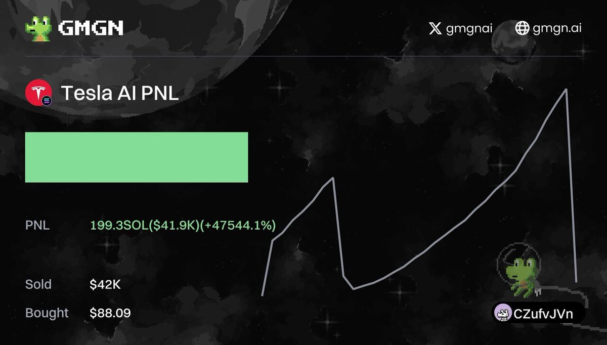 BlackhatPNL's tweet image. $Tesla AI(Tesla Coin)
gmgn.ai/sol/token/rLkf…
🚀 TX Pnl 47.5K%
💰 Profit $41.9K
💳 CZufvc...9JVn
#TeslaAI #TeslaCoin #CryptoTrading #BlockchainTechnology #InvestSmart
