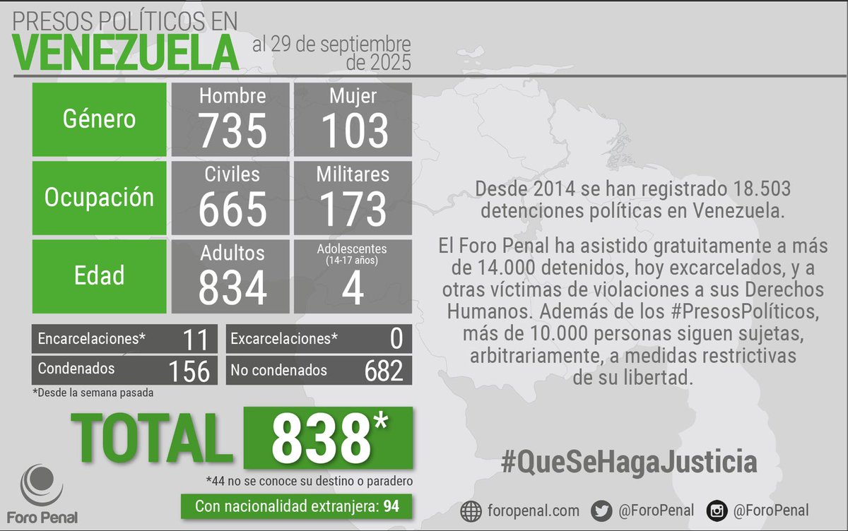 Foro Penal tweet media