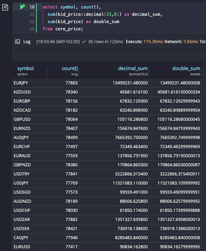 QuestDb's tweet image. Floats and doubles are fast, but not always precise. Sometimes that matters a lot.
Coming soon to #QuestDB: a new DECIMAL type for exact math. Perfect when every digit counts.