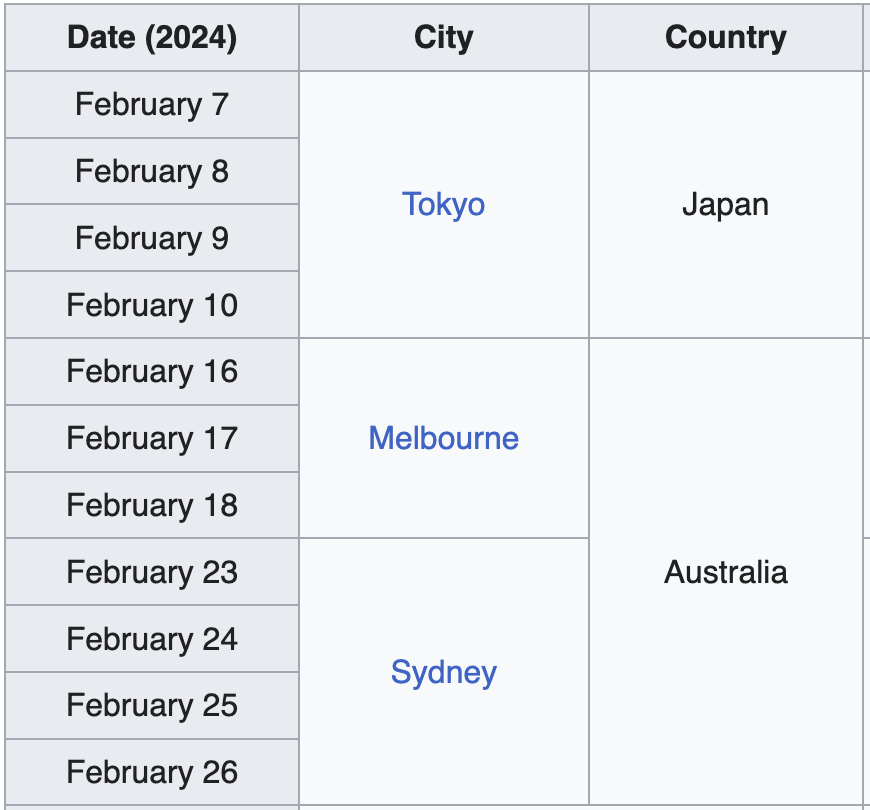 SpotifySwiftie's tweet photo. "Happy Valentine's Day" was seen on a card in “The Life of a Showgirl” Spotify event in NYC.

Note: Taylor Swift was on the road, in between The Eras Tour shows in Tokyo and Melbourne on Valentine's Day 2024. https://t.co/hx6FocBYu2