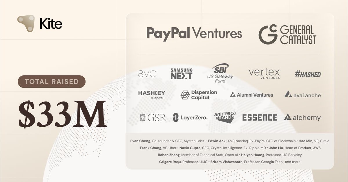 0xjezonic's tweet image. Just saw the news  $18M Series A raised, led by @PayPal Ventures &amp;amp; @generalcatalyst, bringing their total to $33M.

What caught my eye is the mission: building the agentic internet.
An internet where agents have:

Unified identity

Native stablecoin payments

Governance tools to…